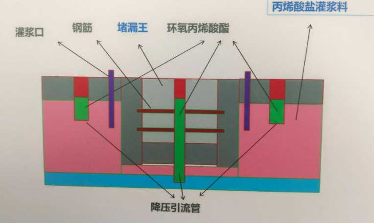 南阳邓州防水堵漏工程设计