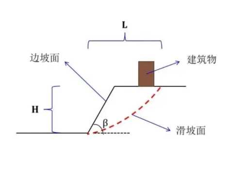 南阳邓州边坡工程设计